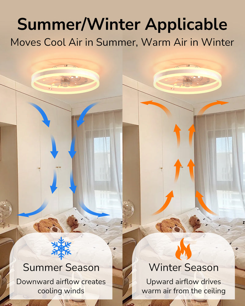 Ceiling Fan with Light,Low Profile,Flush Mount  Ceiling Fans with Lights 20''  3 Color Dimmable LED Light 6 speeds Reversible Timing Ceiling Fan Remote Control, bulb Modern Aesthetics Dc Motor Convenience Cooling Air Ultra Quiet