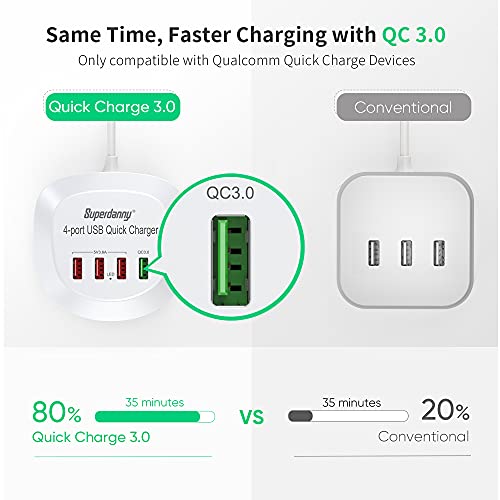 USB Charger Hub with Quick Charge 3.0, 6ft Cord SUPERDANNY