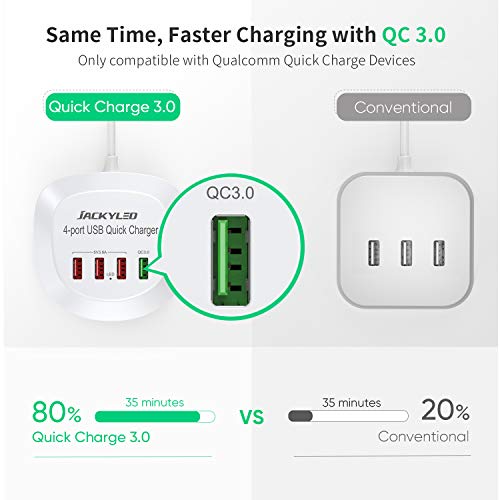 JACKYLED Portable Fast Charging Station, USB Charger Hub with Quick Charge 3.0,4 USB Ports