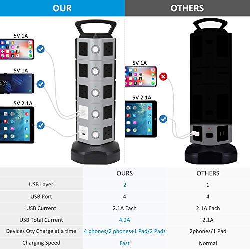 Power Strip Tower SDD005-5 Surge Protector SUPERDANNY, 18 Outlet Plugs with 4.2A 4-USB Slot